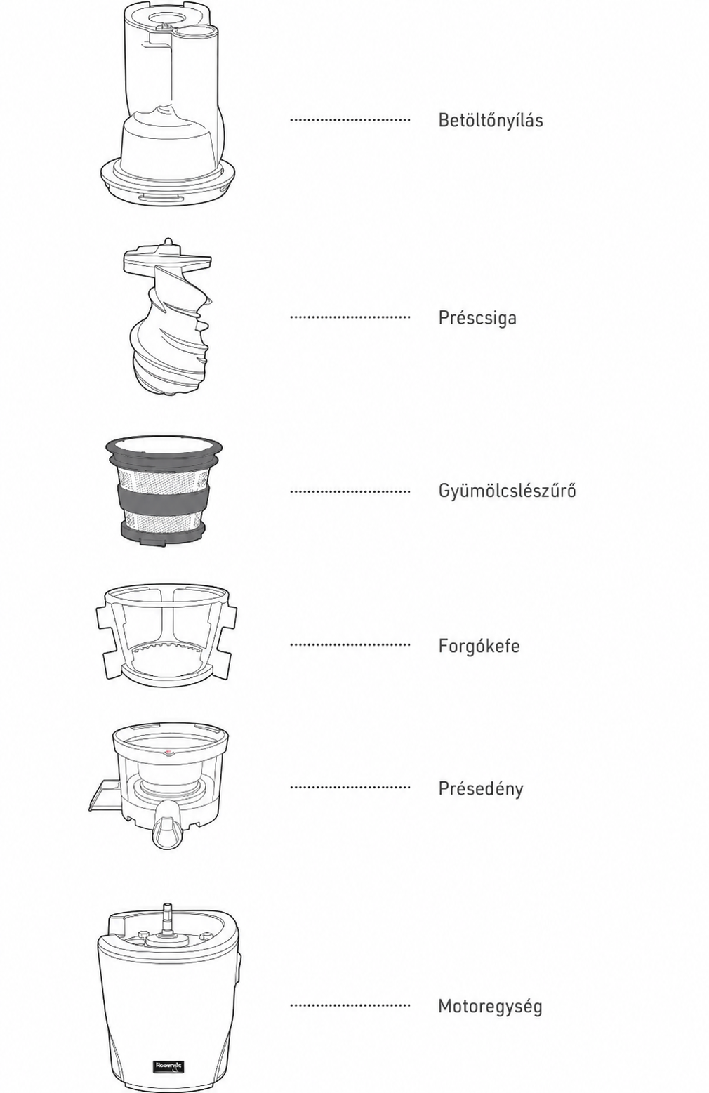 Diagram of a kuvings cs600 parts with labels