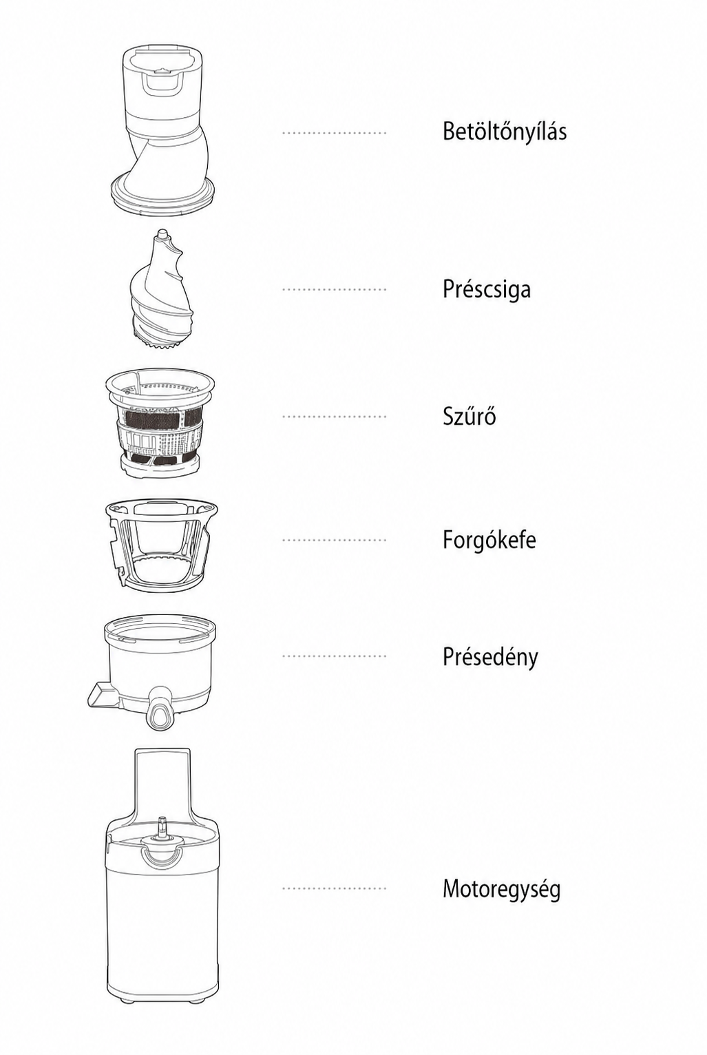 Angled front view of an exploded line art diagram showcasing the vertical assembly components of a Kuvings slow juicer with Hungarian labels on a white background, detailing the feeding chute lid, juicing screw auger, juicing strainer, rotating wiper brush, juicing bowl, and main motor base unit.