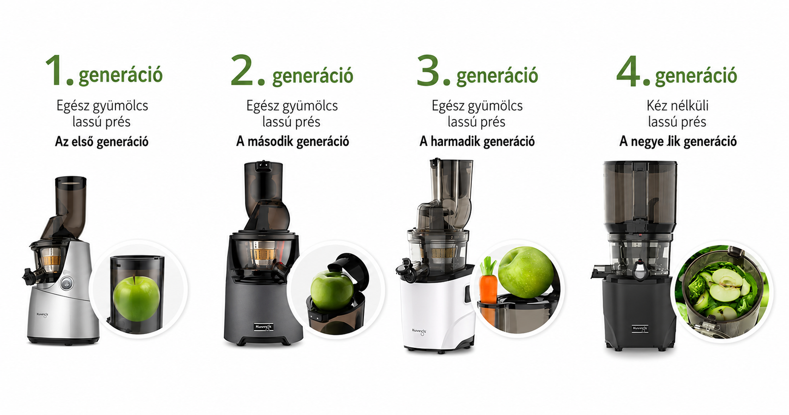 Kuvings slow juicer generation comparison showing first, second, third and fourth generation whole slow juicers.