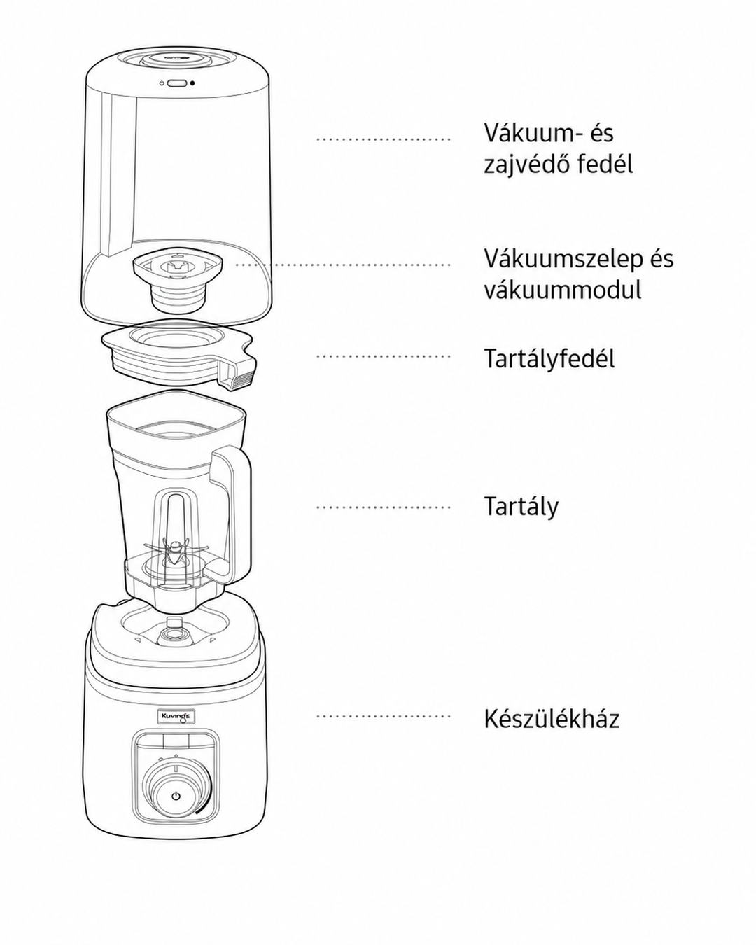 Schräge Vorderansicht eines explodierten Linienzeichnungsdiagramms, das die Komponenten eines Kuvings Vakuum-Blenders auf weißem Hintergrund zeigt, einschließlich des Vakuum-Geräuschschutzes, des Ventilmoduls, des Deckels, des Mixbehälters und der abgerundeten Motorbasis mit einem Bedienknopf.