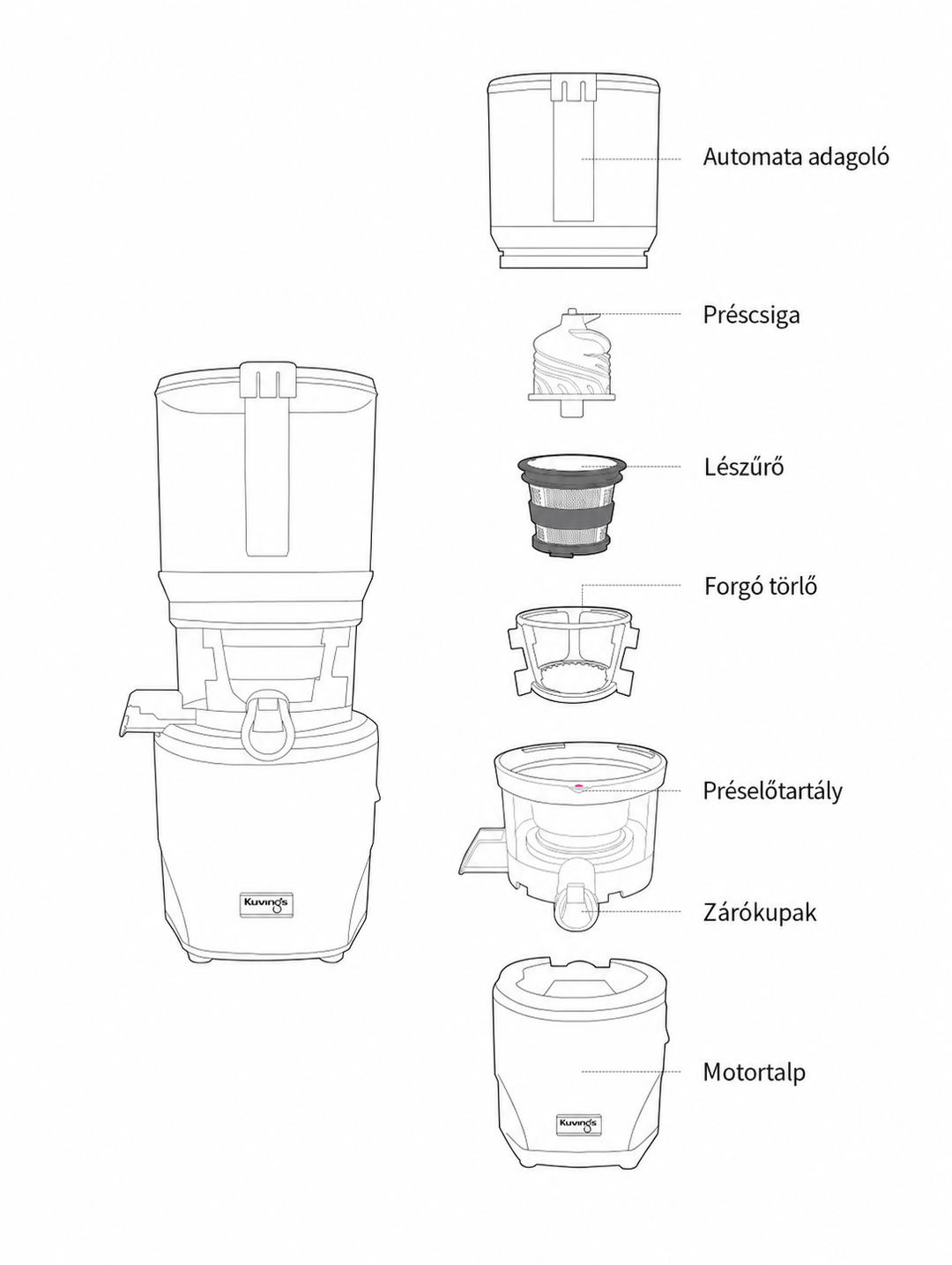 Hungarian product diagram showing a line-art illustration of a assembled Kuvings slow juicer next to an exploded view of its parts. The labeled components include the auto-hopper, auger screw, juicing strainer, rotating wiper, juicing bowl, smart cap, and motor base on a solid white background.
